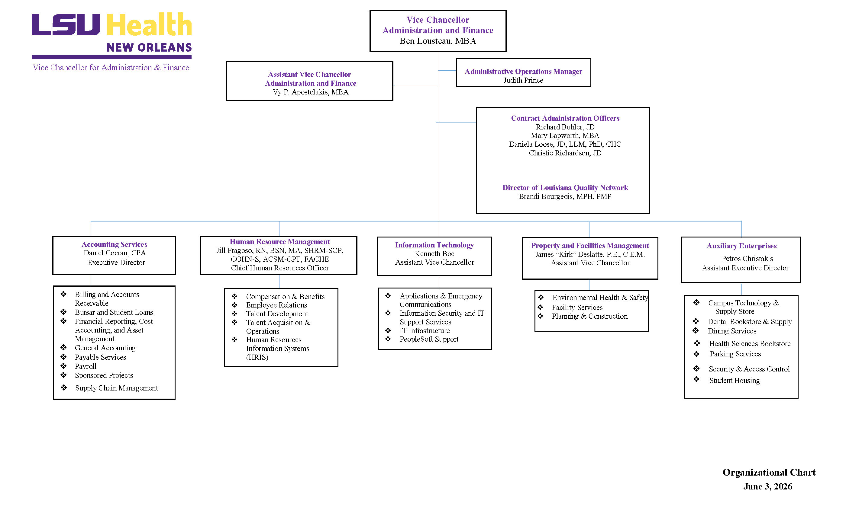 VCAF Organizational Chart