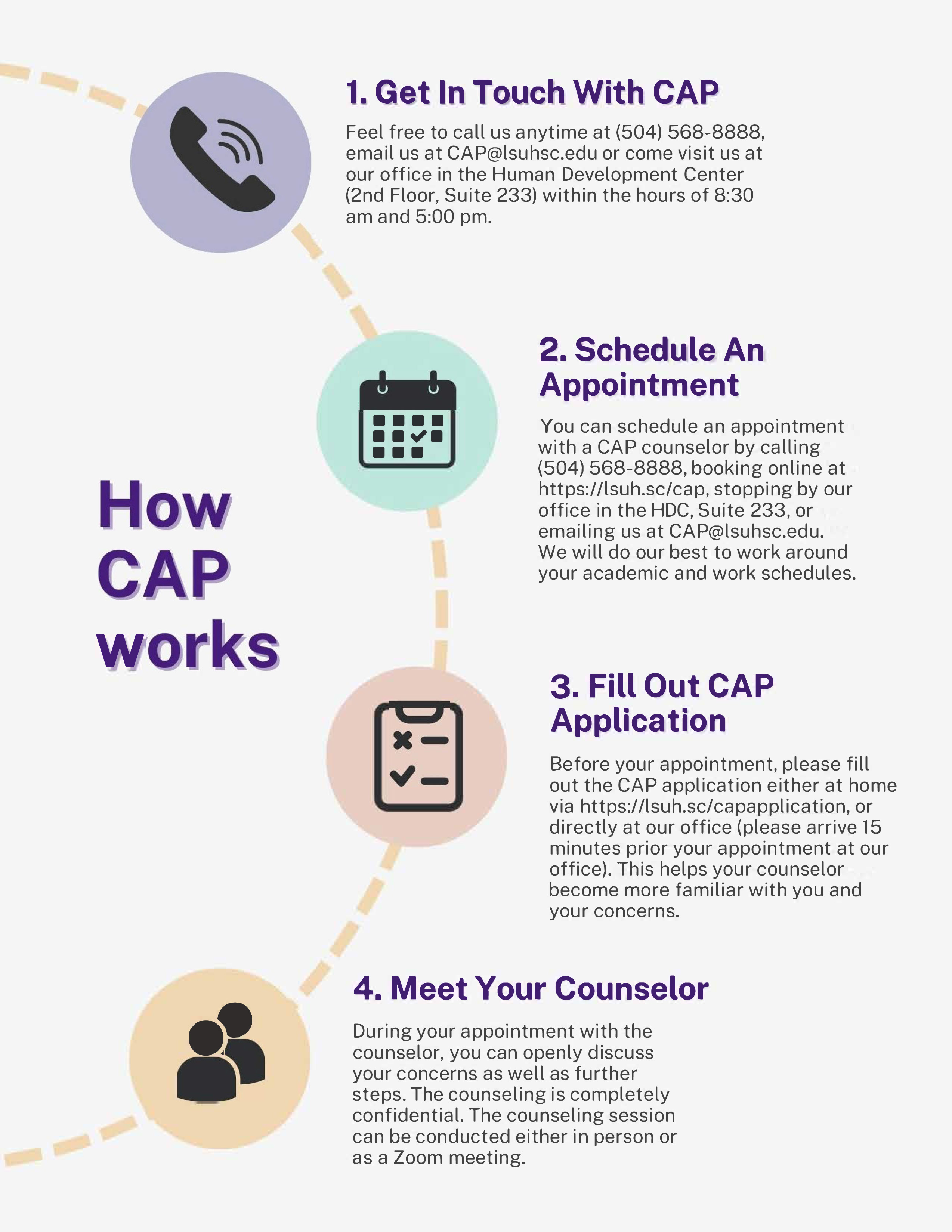 Infographic shows how propect can get in touch with CAP